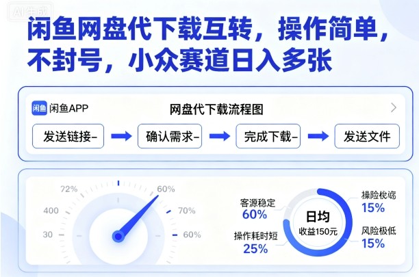 闲鱼网盘代下载互转，操作简单，不封号，小众赛道日入多张-shxbox省心宝盒