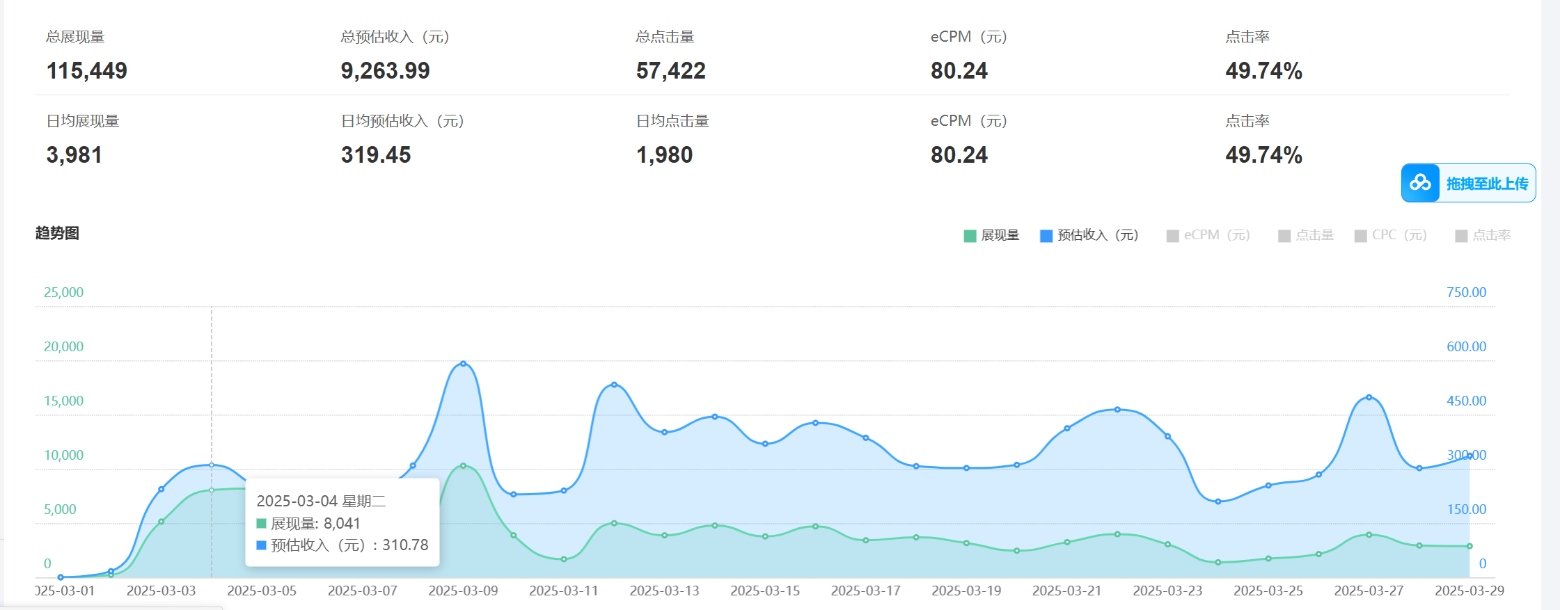 老项目新玩法 广告变现 日入300+ 可批量操作 新手 小白可快速上手-shxbox省心宝盒