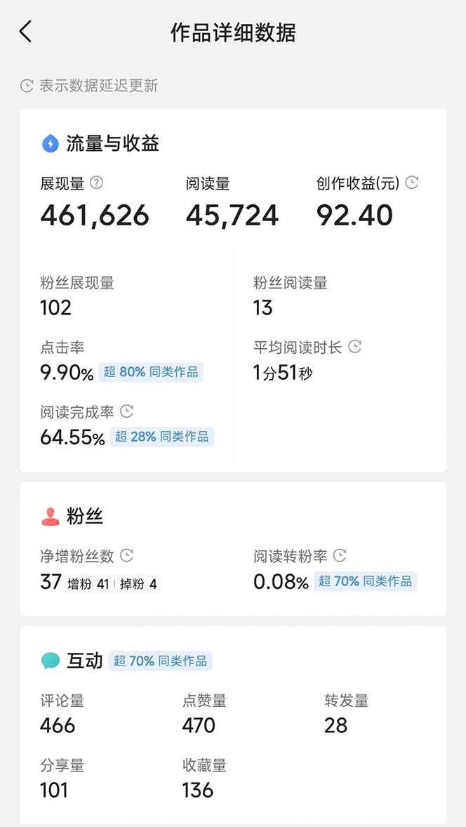 图片[3]-头条号托管躺赚项目，长期稳定，可做五年，每天十分钟，收益几百块-shxbox省心宝盒