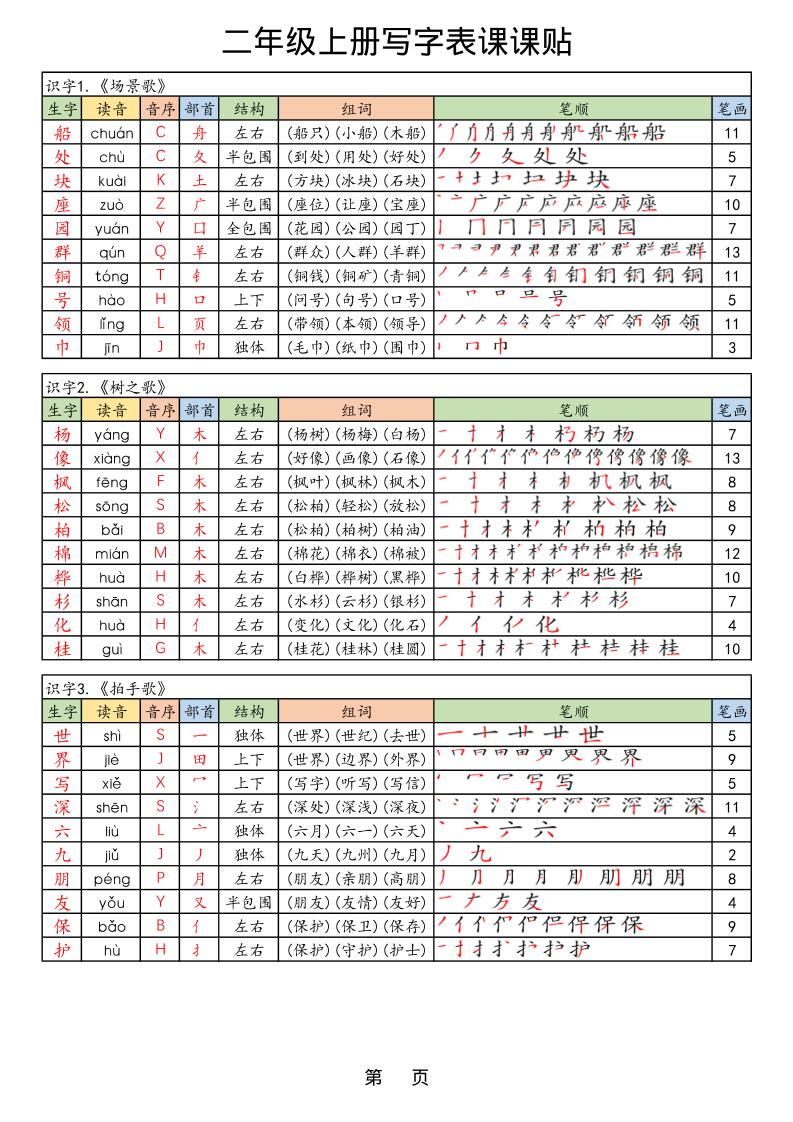 【25年秋】二上语文生字课课贴-shxbox省心宝盒