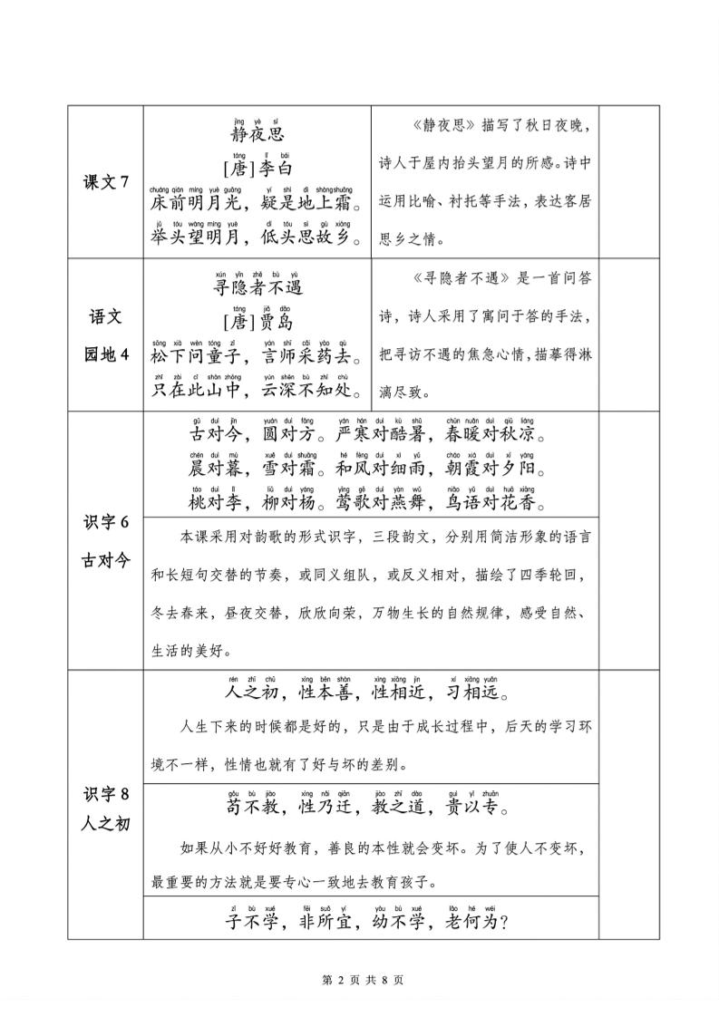 一下语文课文背诵+默写表-shxbox省心宝盒