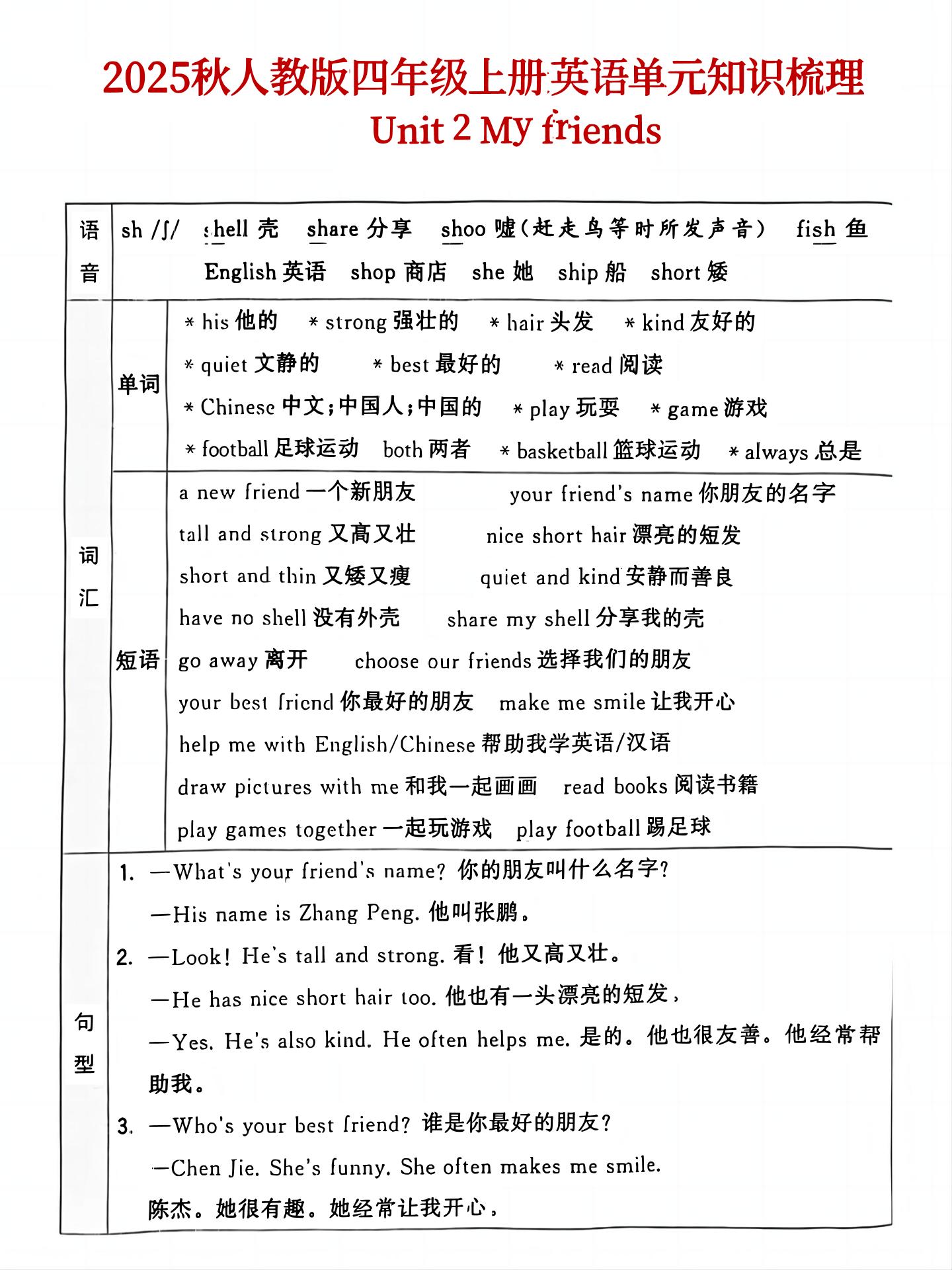 25秋人教版四年级上英语单元知识点汇总(6页)-shxbox省心宝盒