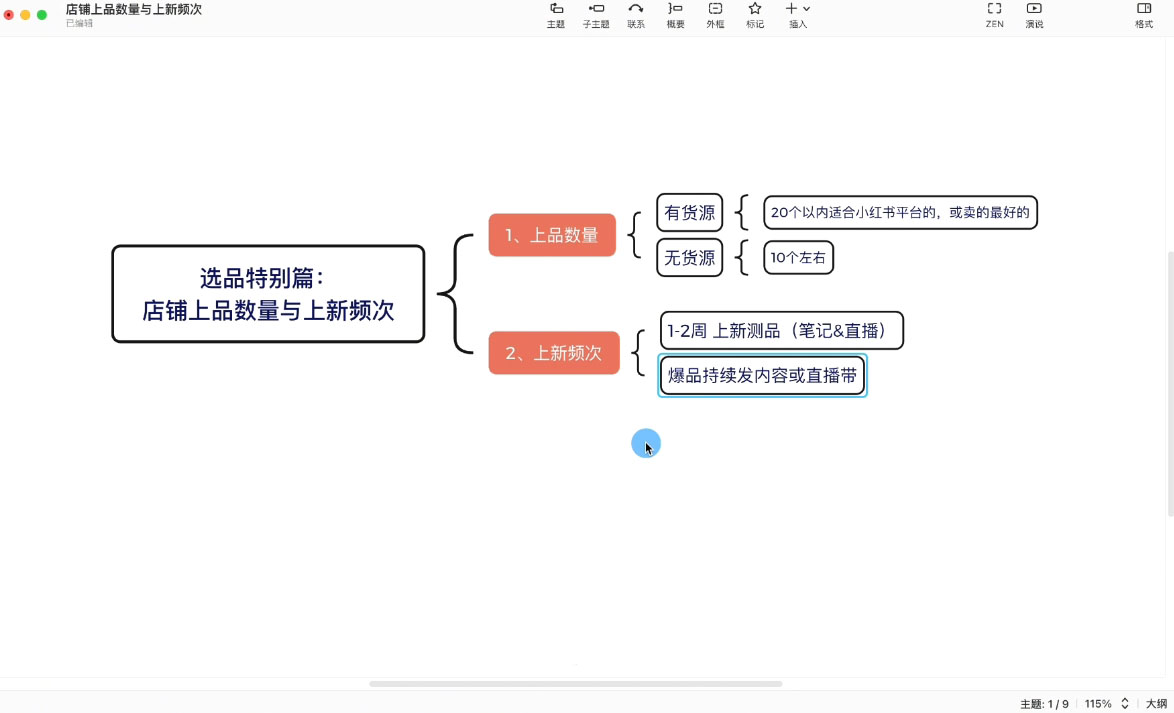 申铭老师·小红书电商直播营(更新)-shxbox省心宝盒