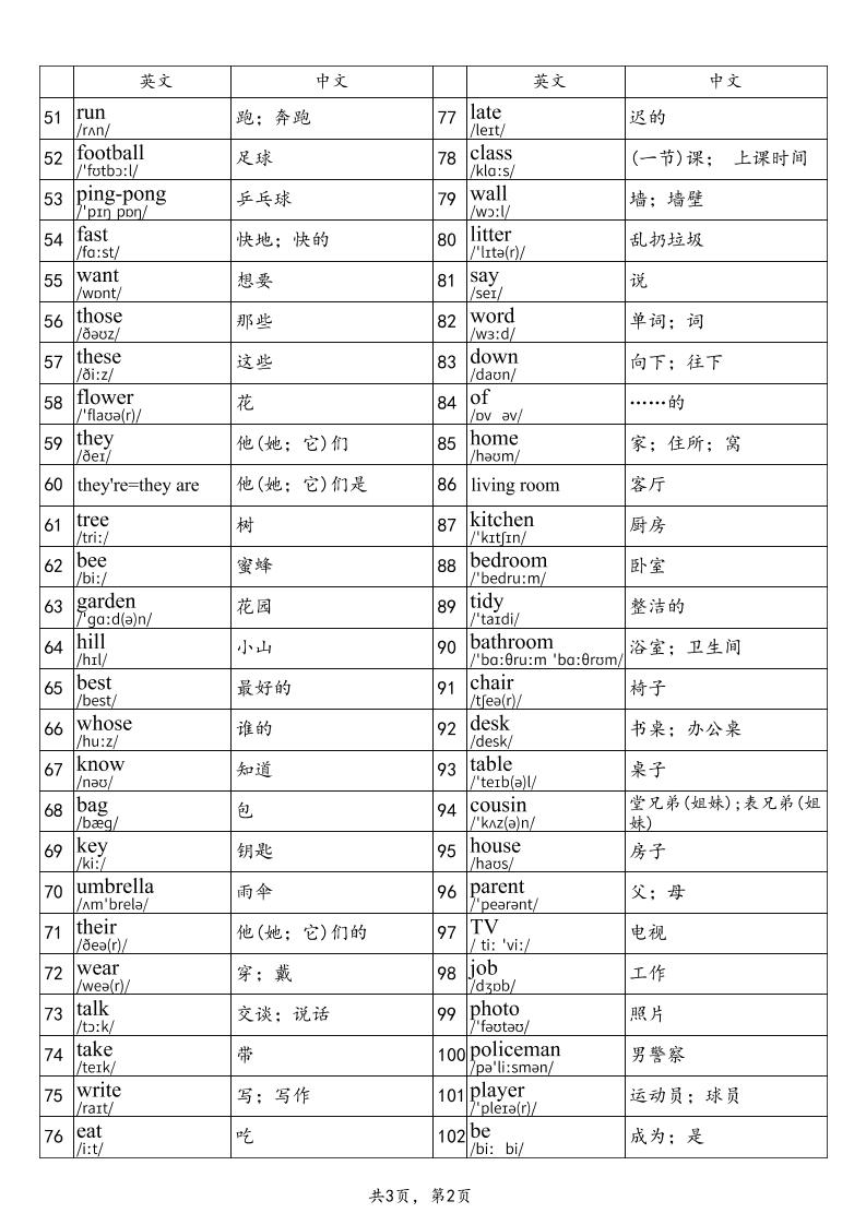 2025秋四上英语湘少版单词表-shxbox省心宝盒