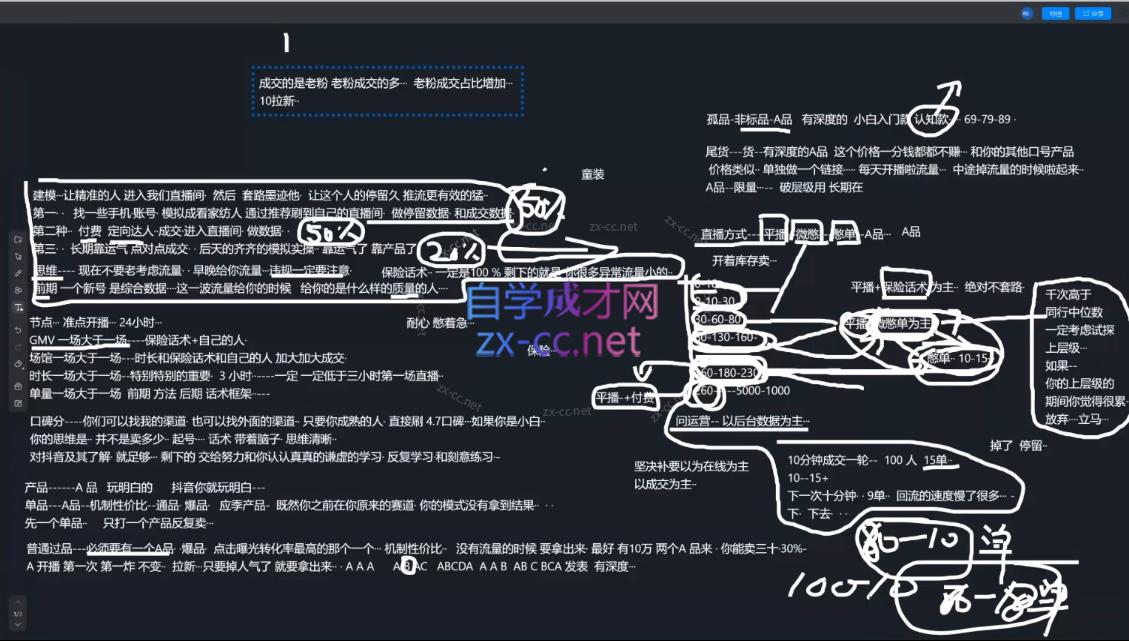 猴帝1600线上课(更新3月)-shxbox省心宝盒