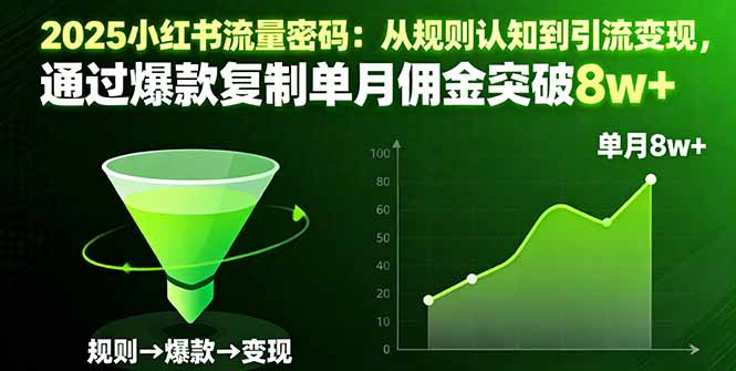2025小红书流量密码：从规则认知到引流变现，通过爆款复制单月佣金突破8w+-shxbox省心宝盒