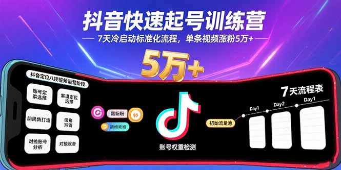抖音快速起号训练营，7天冷启动标准化流程，单条视频涨粉5万+-shxbox省心宝盒