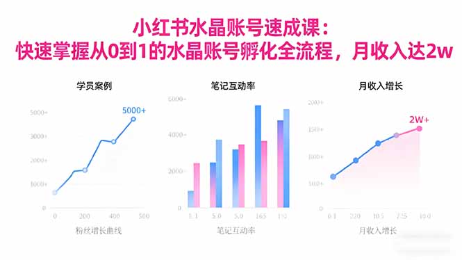 2025小红书水晶账号速成课：快速掌握从0-1水晶账号孵化全流程，月收入达2w-shxbox省心宝盒