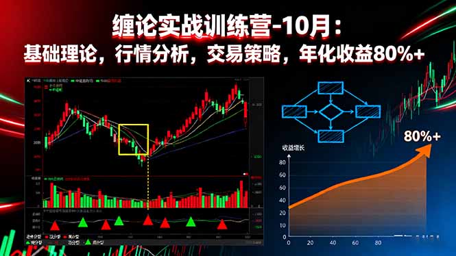 缠论实战训练营-10月：基础理论，行情分析，交易策略，年化收益80%+-shxbox省心宝盒