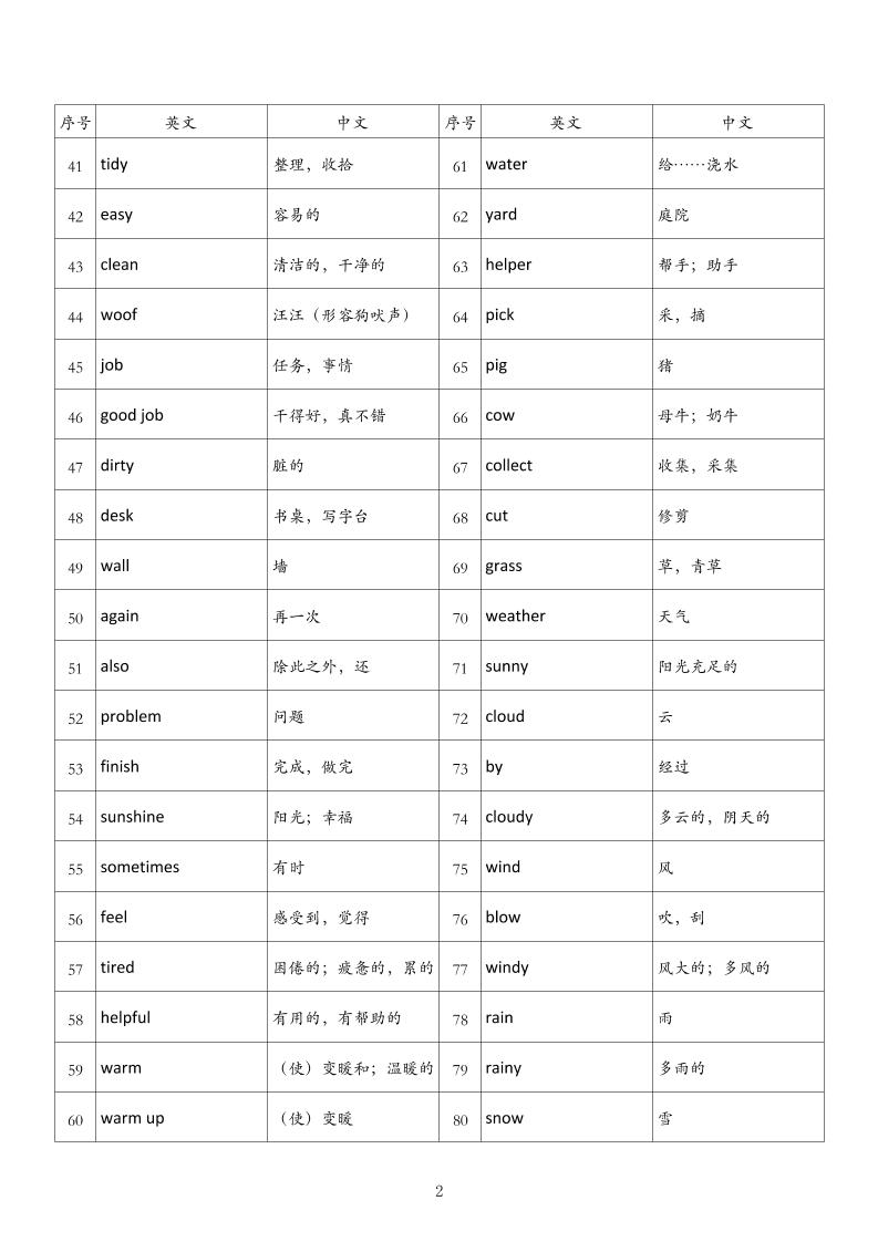 四年级英语上册外研版背诵单-shxbox省心宝盒