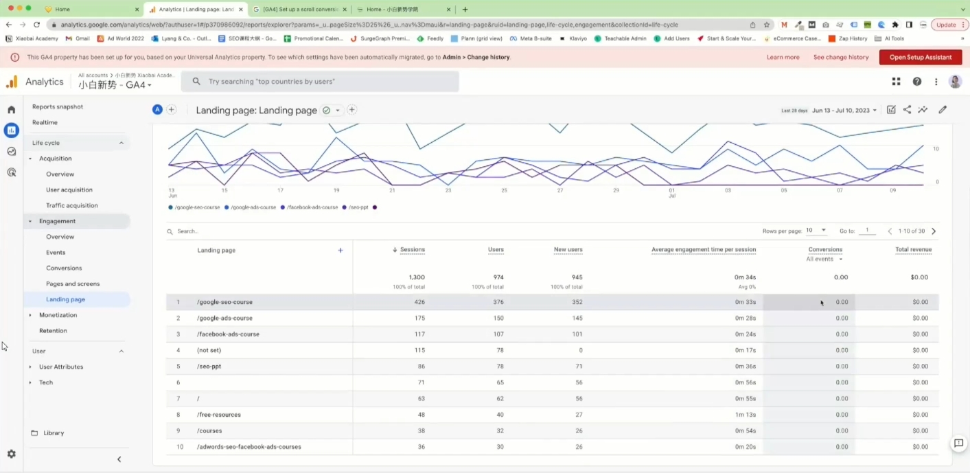 小白新势学院·谷歌广告投放教程-shxbox省心宝盒