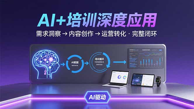 AI技术+培训领域深度应用：需求洞察-内容创作-运营转化  的完整闭环-shxbox省心宝盒