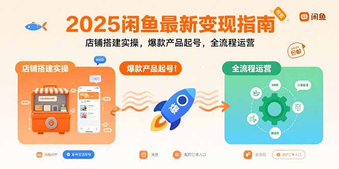 2025闲鱼最新变现指南：店铺搭建实操，爆款产品起号，全流程运营-shxbox省心宝盒