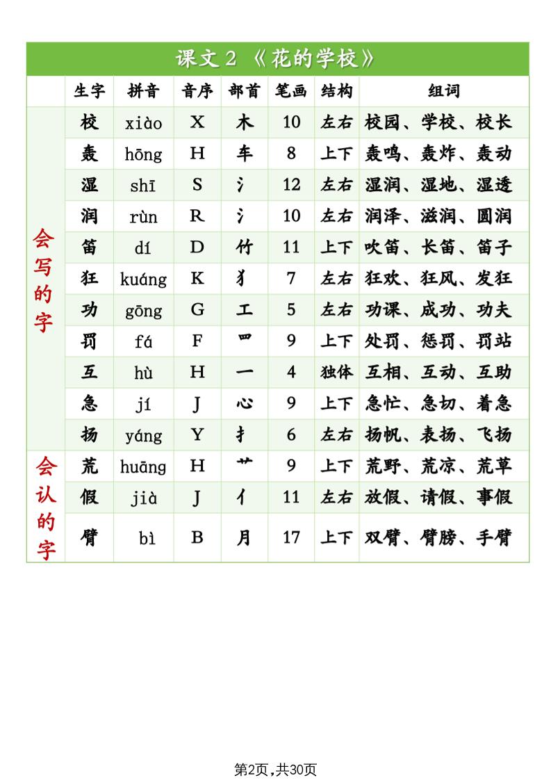 25秋新三上语文生字组词（拼音音序部首笔画结构组词）生字表识字表30页-shxbox省心宝盒