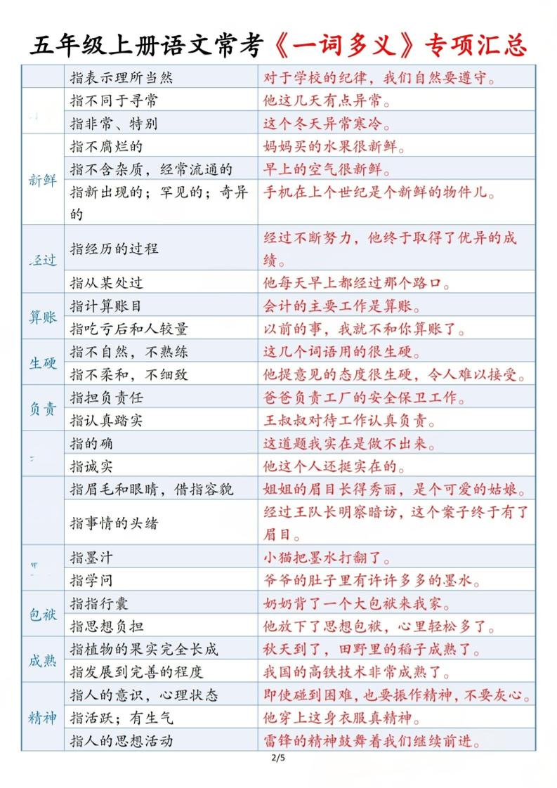 五上语文常考《一词多义》专项汇总5页-shxbox省心宝盒