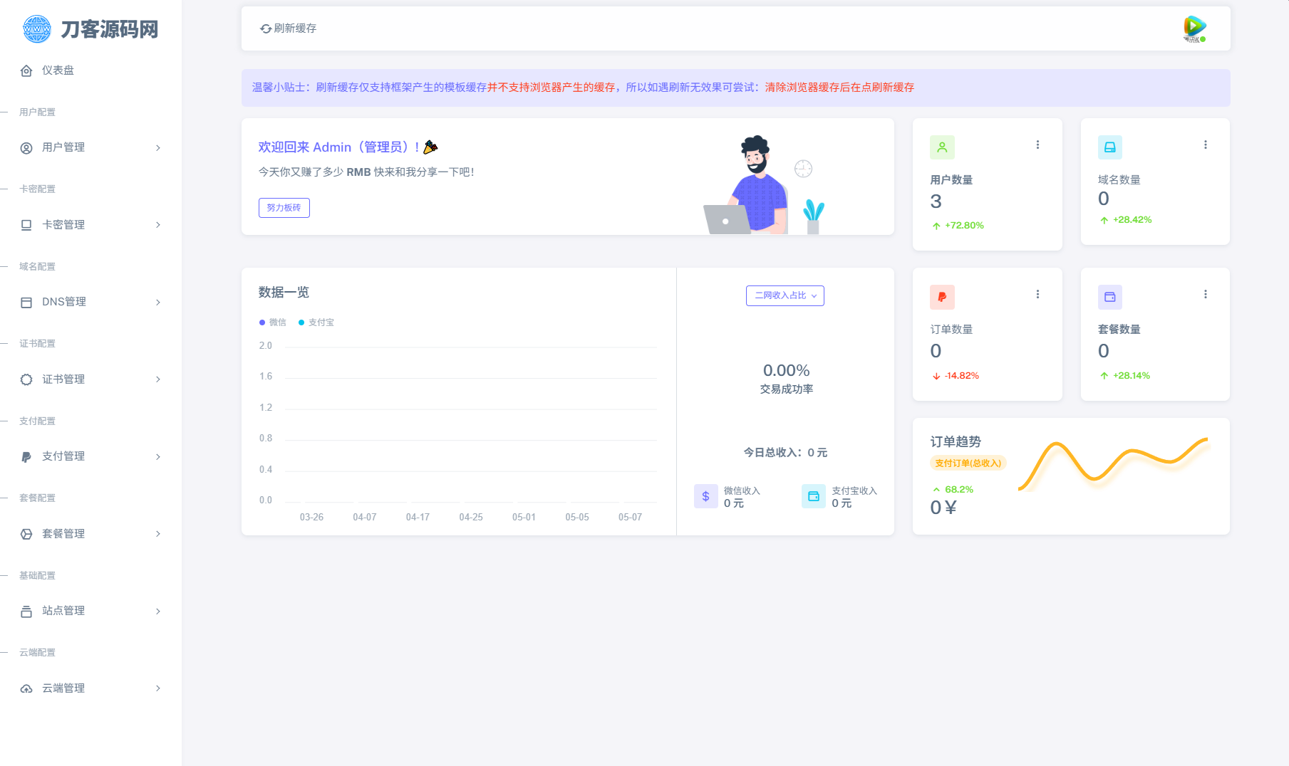 全新二级域名分发系统网站源码_终极最强版-shxbox省心宝盒