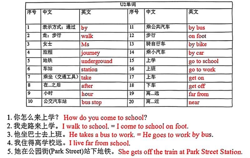 五年级上英语各单元单词和句子必背默写《沪教牛津版》-shxbox省心宝盒