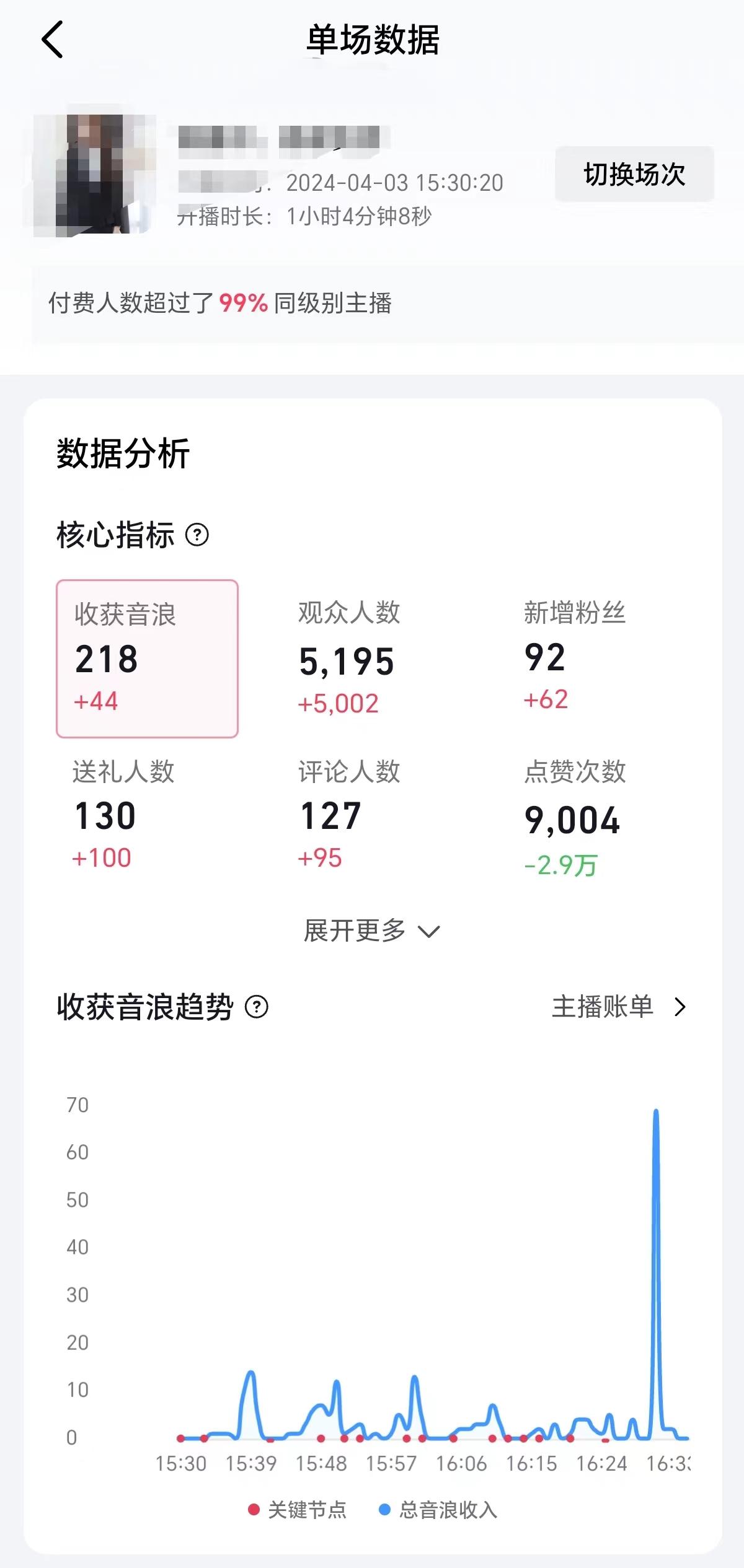 (9942期)2024抖音直播100%起号方法 0粉丝0作品当天破千人在线 多种变现方式-shxbox省心宝盒
