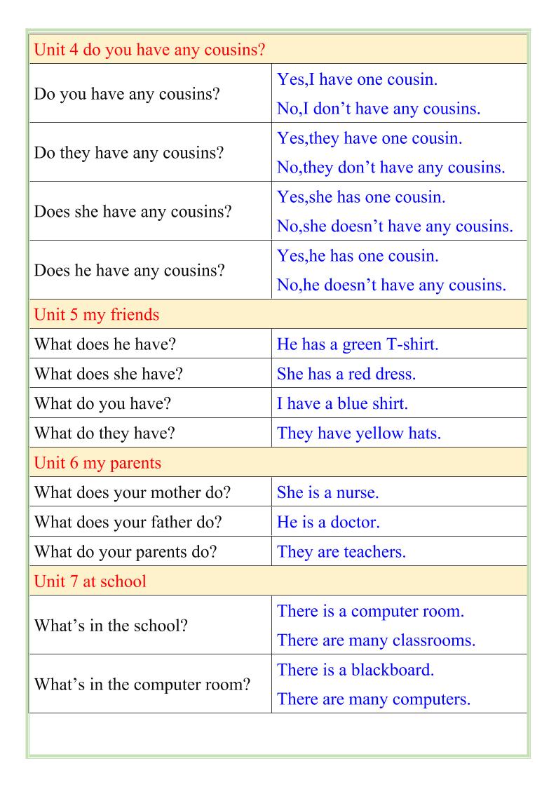 【2025秋新版】四年级英语上册重点句子问答句-shxbox省心宝盒