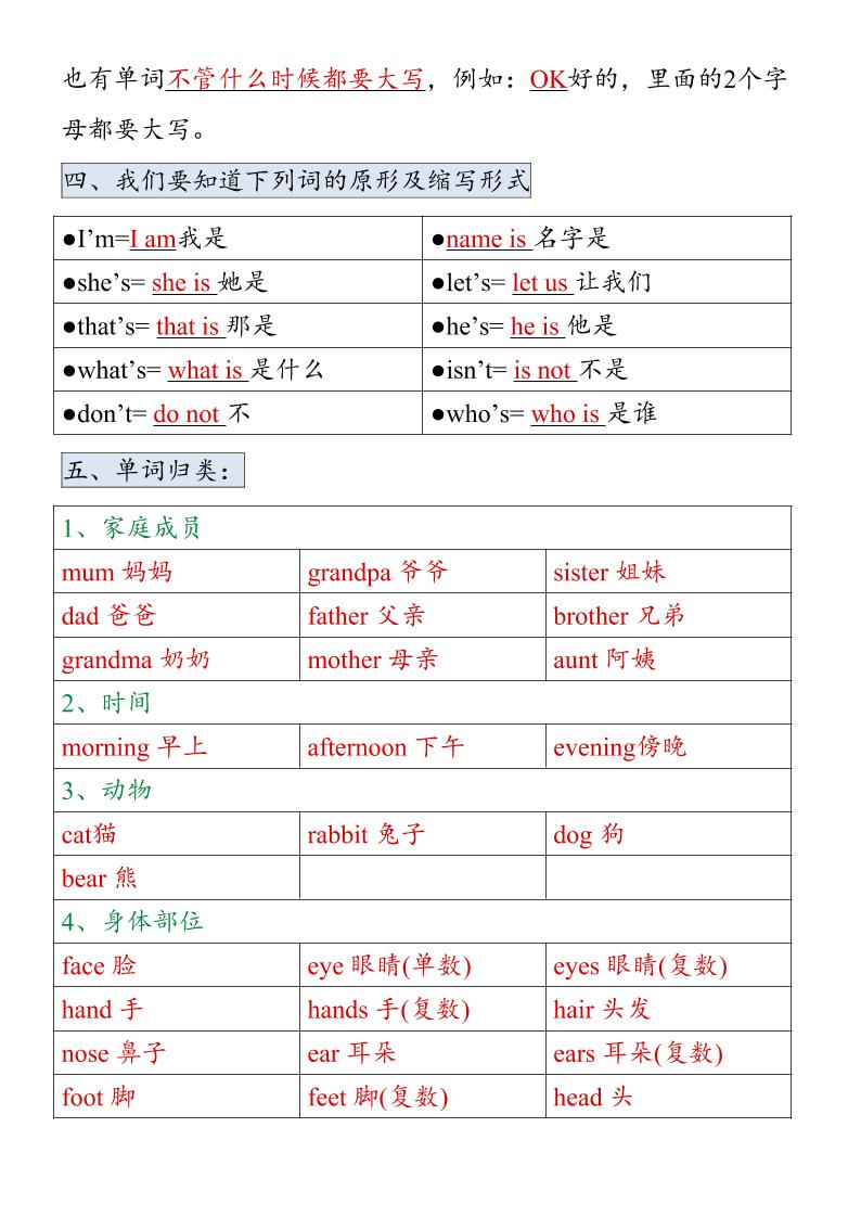三年级上册英语开学必背知识点归纳-shxbox省心宝盒