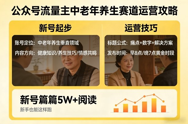 公众号流量主中老年养生赛道，新号篇篇5W+阅读，新手也能这样跑-shxbox省心宝盒