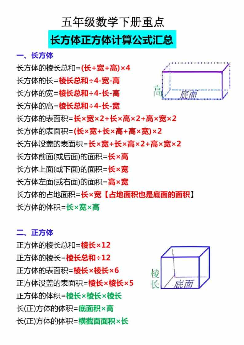 五年级下数学必背公式大全-shxbox省心宝盒