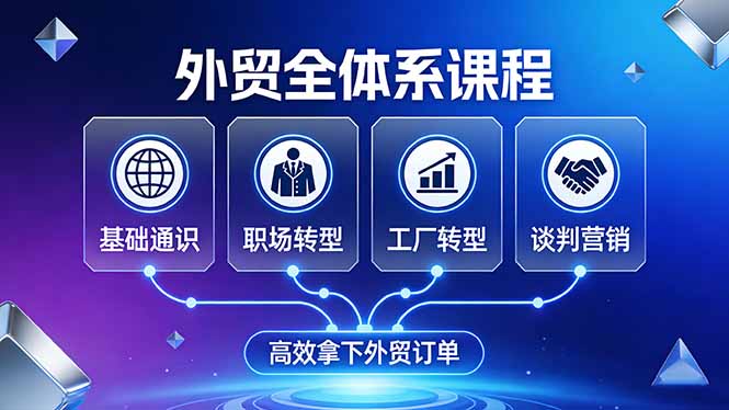 外贸全体系课程：覆盖基础通识+职场转型+工厂转型+谈判营销，一套流程帮你高效拿下外贸订单-shxbox省心宝盒