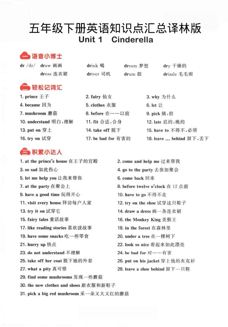 五年级下英语知识点汇总《译林版》-shxbox省心宝盒