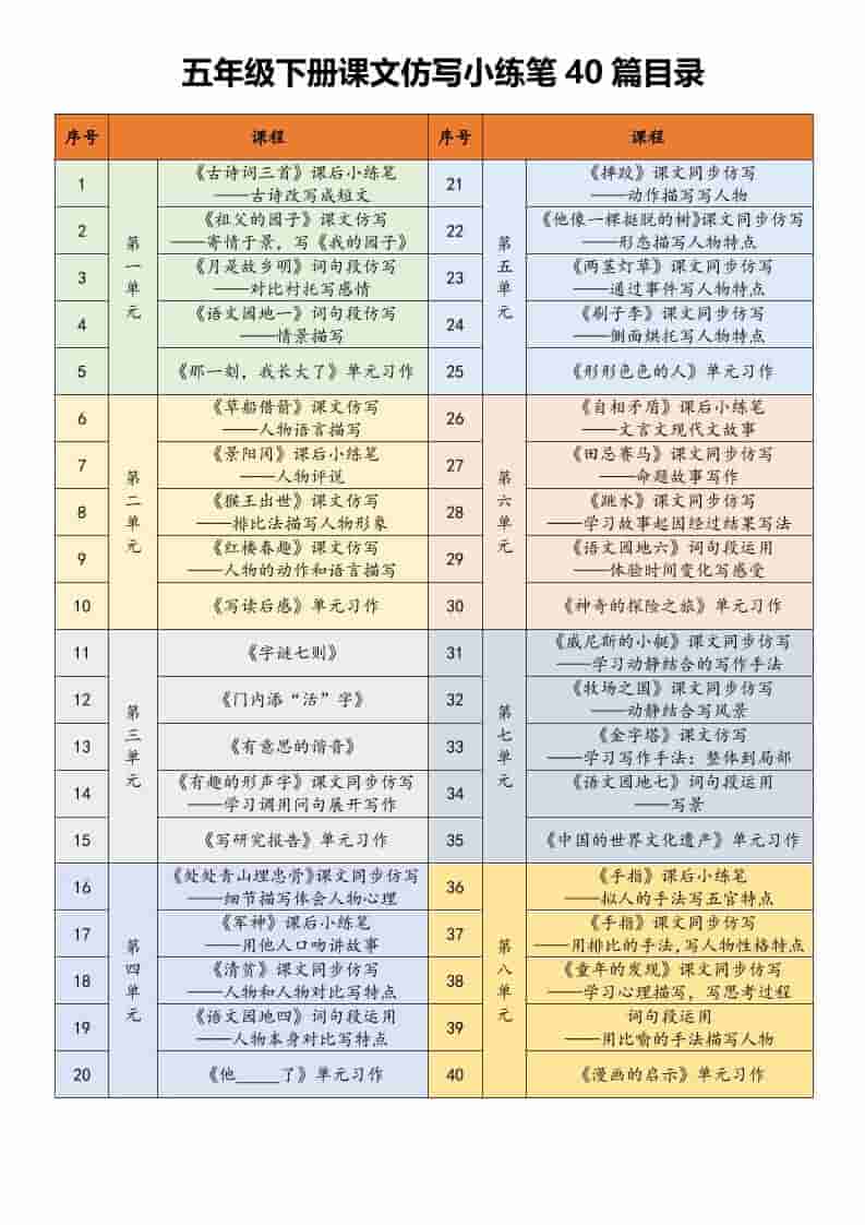 五年级下语文课文仿写小练笔-shxbox省心宝盒
