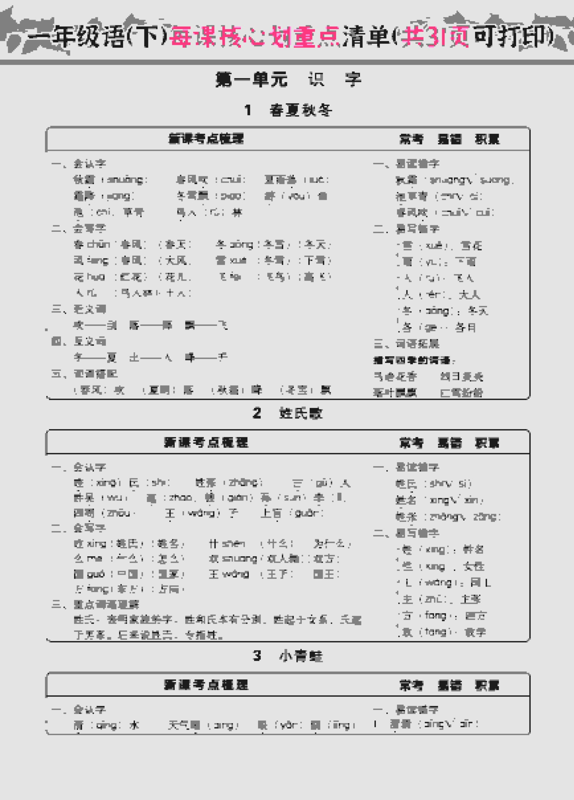 一年级下语文每课核心划重点-shxbox省心宝盒