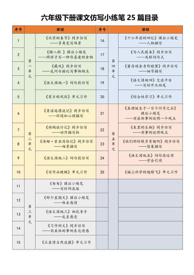 六年级下语文课文仿写小练笔-shxbox省心宝盒