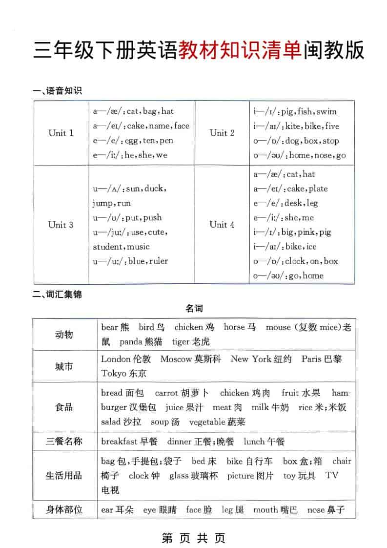 三年级下英语教材知识清单《闽教版》-shxbox省心宝盒