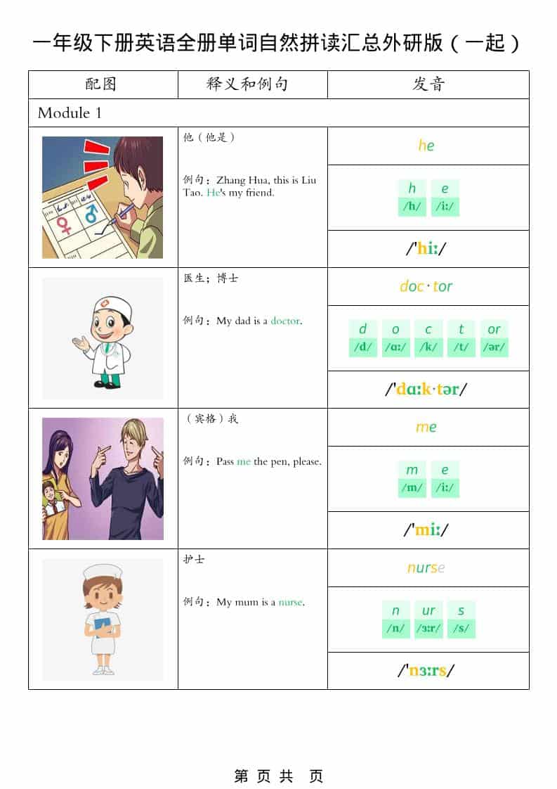 一年级下英语全册单词自然拼读汇总《外研版（一起）》-shxbox省心宝盒