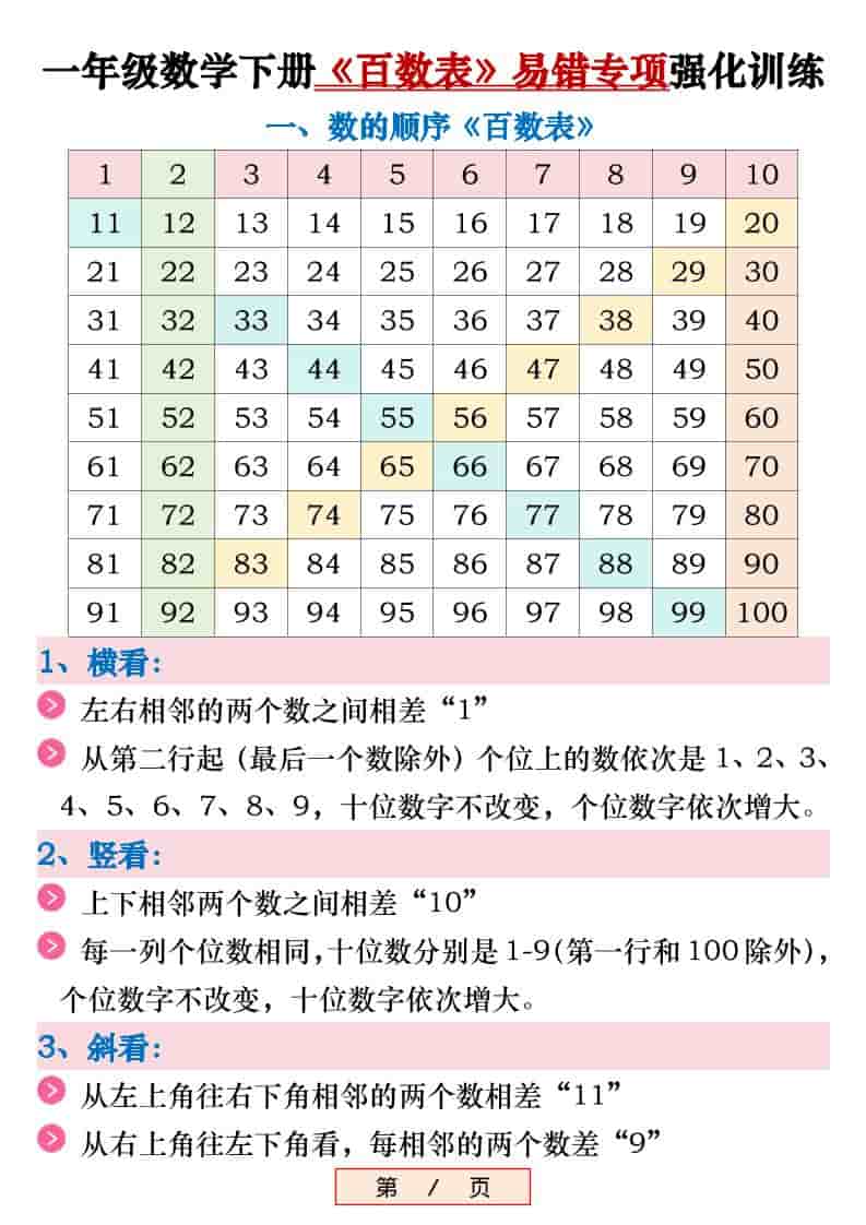 新一年级下数学《百数表》易错专项练习强化训练（含答案）-shxbox省心宝盒