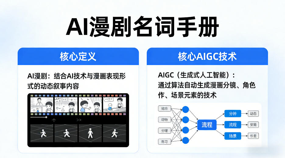 AI漫剧名词手册，分清AI漫剧核心定义，弄懂核心AIGC技术-shxbox省心宝盒