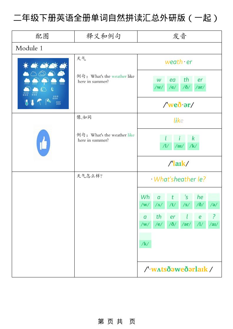 二年级下英语全册单词自然拼读汇总《外研版（一起）》-shxbox省心宝盒