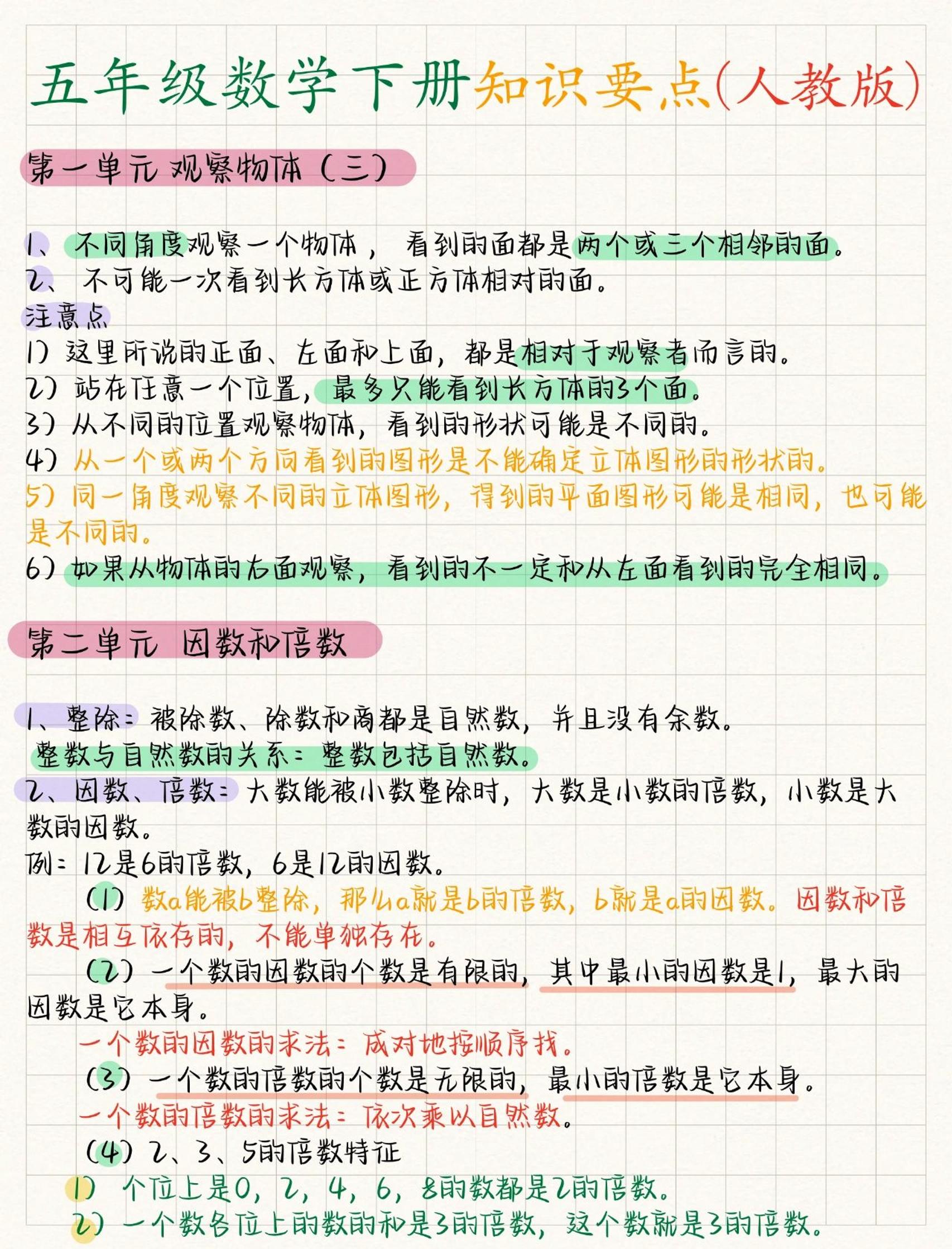 五年级下数学全册知识要点《人教版》-shxbox省心宝盒