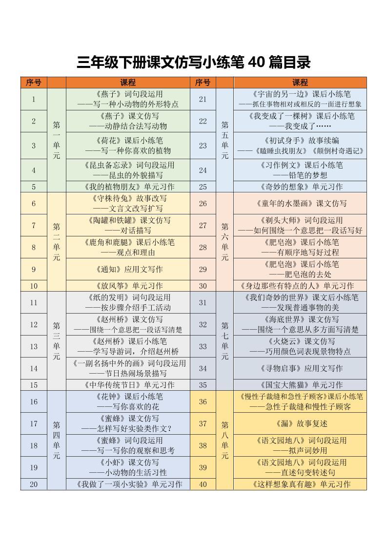 三年级下语文课文仿写小练笔-shxbox省心宝盒