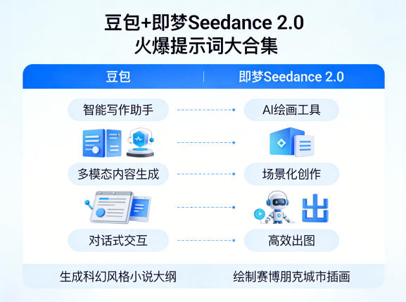 豆包+即梦Seedance 2.0，市面上卖的比较火爆的提示词大合集-shxbox省心宝盒