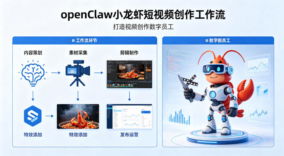 openClaw小龙虾搭建短视频创作工作流，打造视频创作数字员工-shxbox省心宝盒