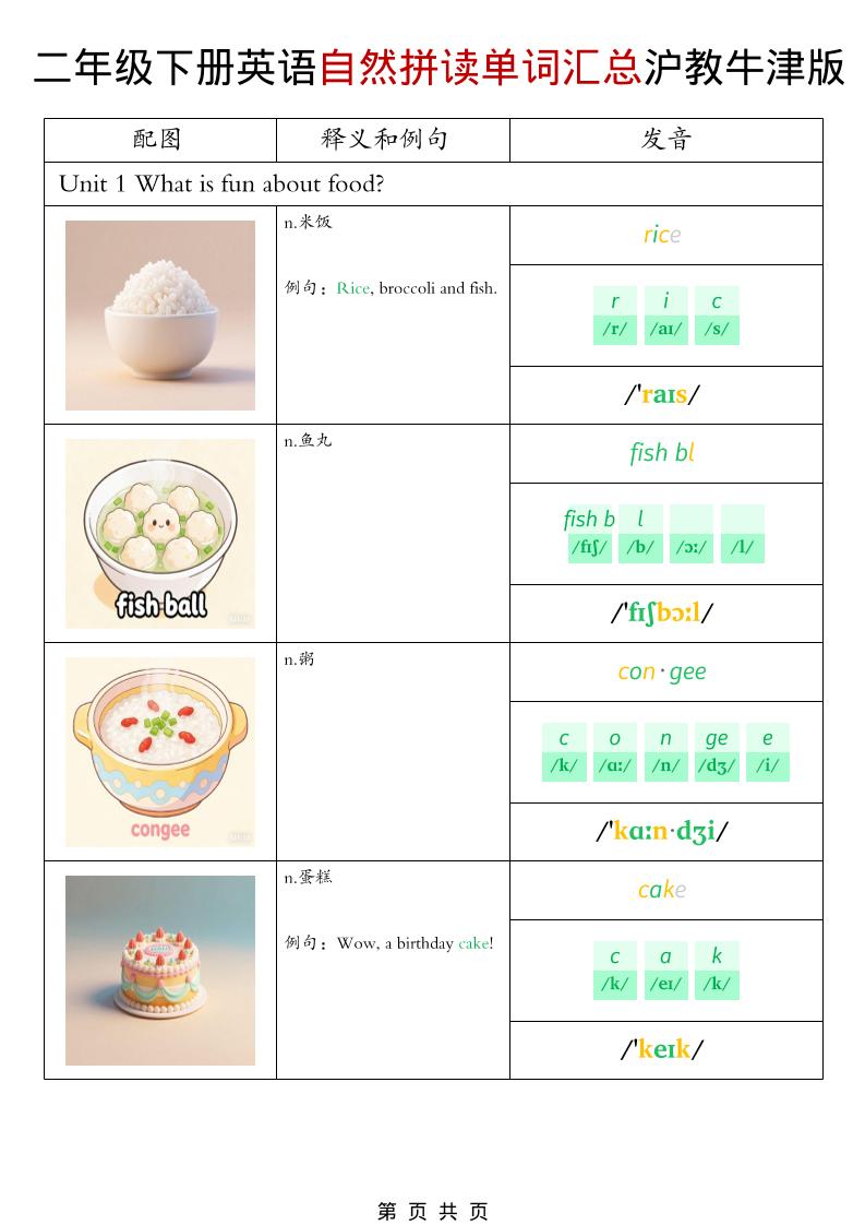 二年级下英语自然拼读单词汇总《沪教牛津版》-shxbox省心宝盒