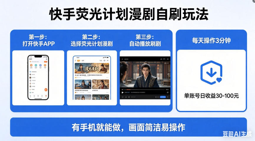 快手荧光计划漫剧自刷玩法，每天几十上百不是问题，有手机就能做【揭秘】-shxbox省心宝盒