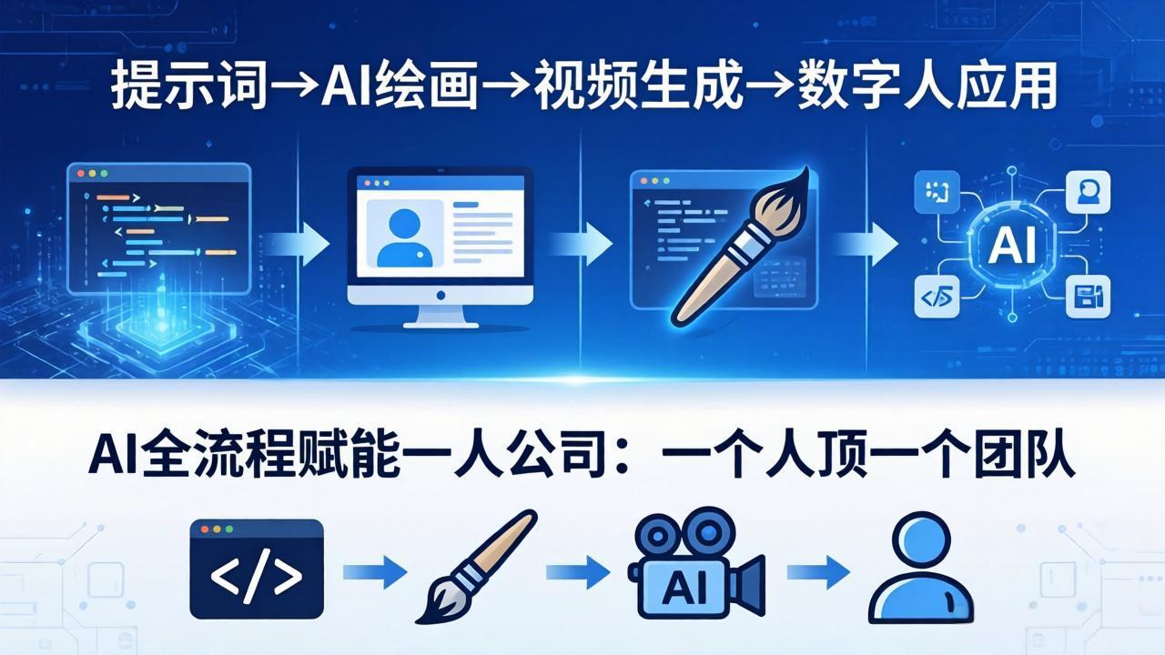AI全流程赋能一人公司：提示词、绘画、视频、数字人、编程，一个人顶一个团队-shxbox省心宝盒