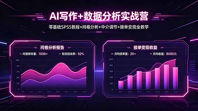 AI写作+数据分析实战营，零基础SPSS教程+问卷分析+中介调节+接单变现全教学-shxbox省心宝盒