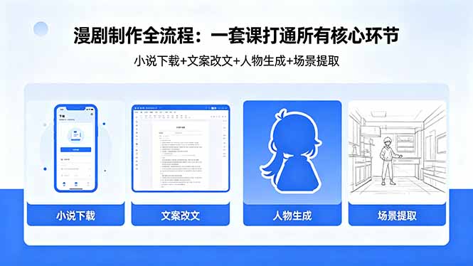 漫剧制作全流程：小说下载+文案改文+人物生成+场景提取：一套课打通漫剧制作所有核心环节-shxbox省心宝盒