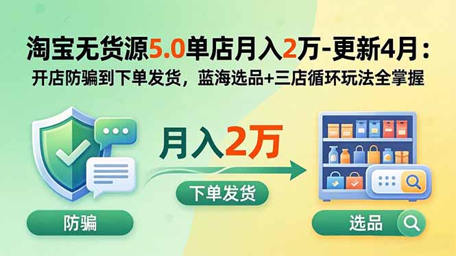 淘宝无货源5.0单店月入2万-更新5月：开店防骗到下单发货，蓝海选品+三店循环玩法全掌握-shxbox省心宝盒