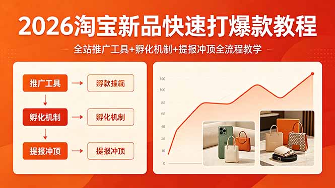 2026淘宝新品快速打爆款教程，全站推广工具+孵化机制+提报冲顶全流程教学-shxbox省心宝盒