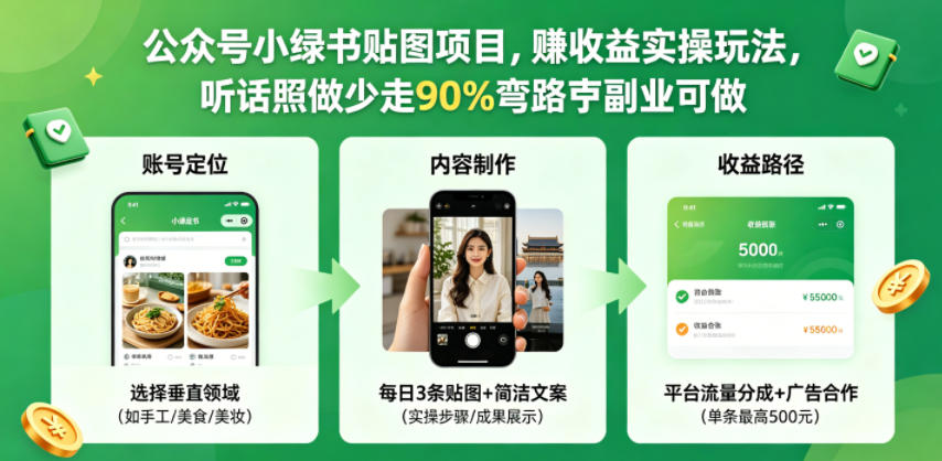 公众号小绿书贴图项目，赚收益实操玩法，听话照听话照少走90%弯路丨副业可做-shxbox省心宝盒