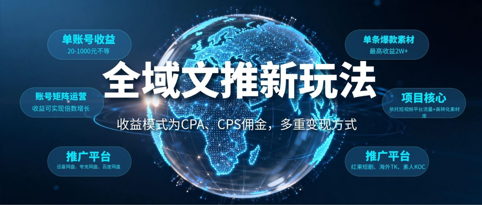 全域文推新玩法：收益模式为CPA、CPS佣金，多重变现方式-shxbox省心宝盒