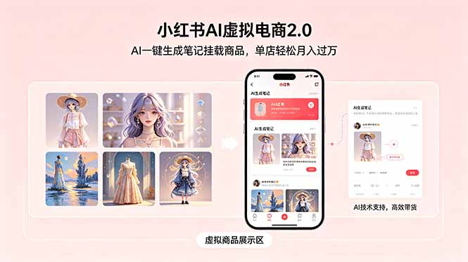 小红书AI虚拟电商2.0，AI一键生成笔记挂载商品，单店轻松月入过万-shxbox省心宝盒